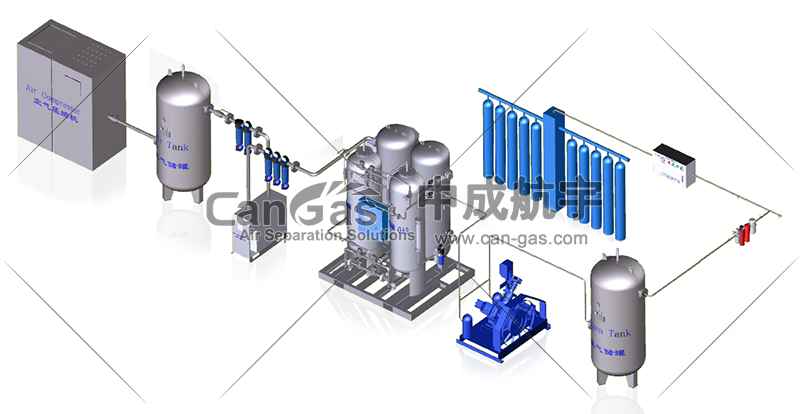 PSA制氧系統需要配置那些設備.png