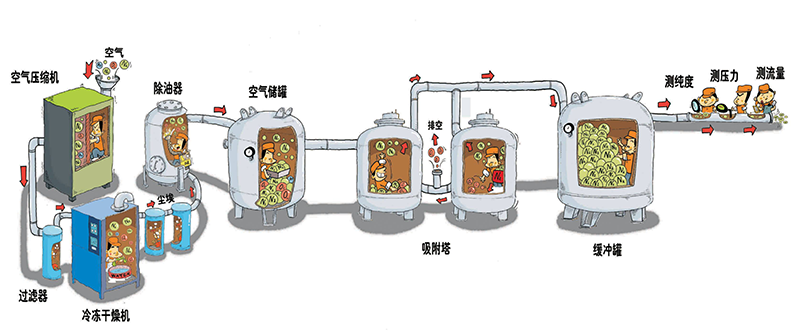 PSA制氧技術(shù)的優(yōu)勢配圖.png