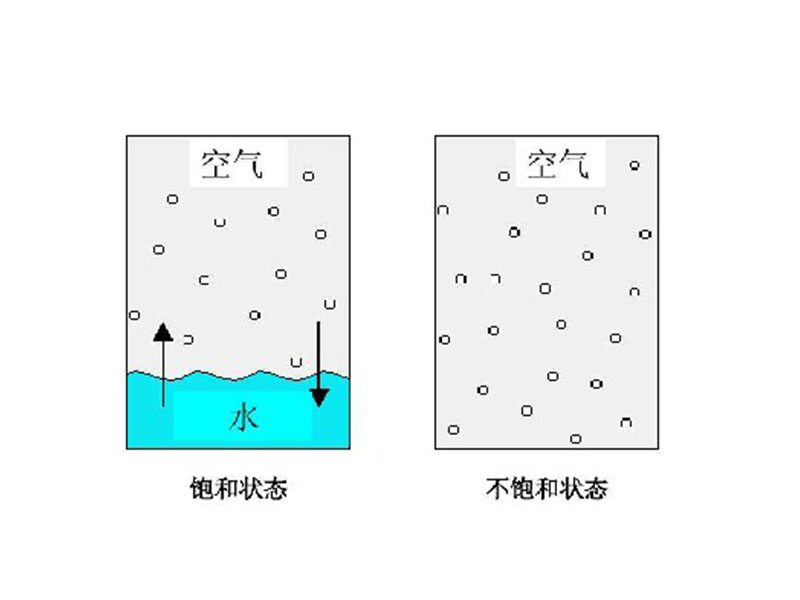 一分鐘帶你理解制氧系統(tǒng)中的“露點(diǎn)”.jpg