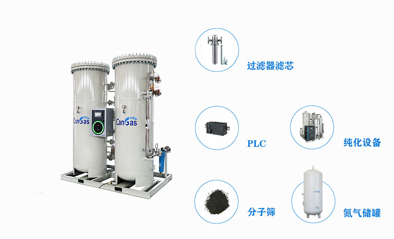 PSA制氮機(jī)有哪些可選配件.jpg