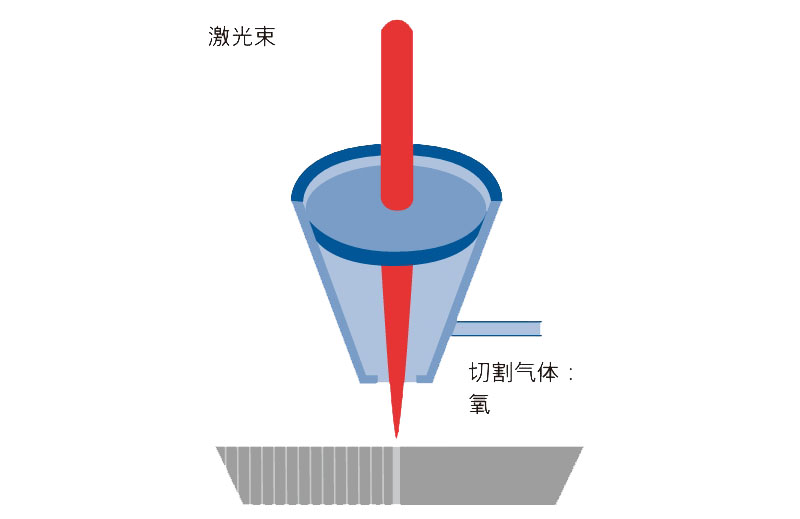 激光切割氣體-氧氣.jpg