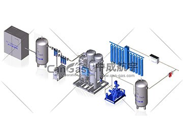 PSA制氧系統(tǒng)需要配置哪些設(shè)備