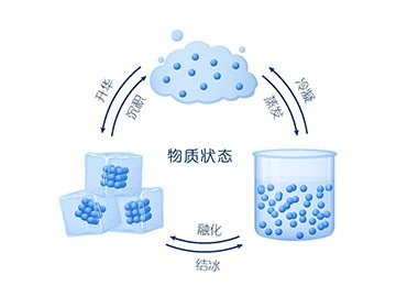 制氮機(jī)和制氧機(jī)中露點(diǎn)與水份含量對(duì)照表