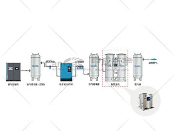 變壓吸附制氮系統(tǒng)價(jià)格會(huì)受哪些需求影響