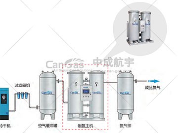 PSA制氮機進氣壓力不達標(biāo)？揭秘原因與處理方法